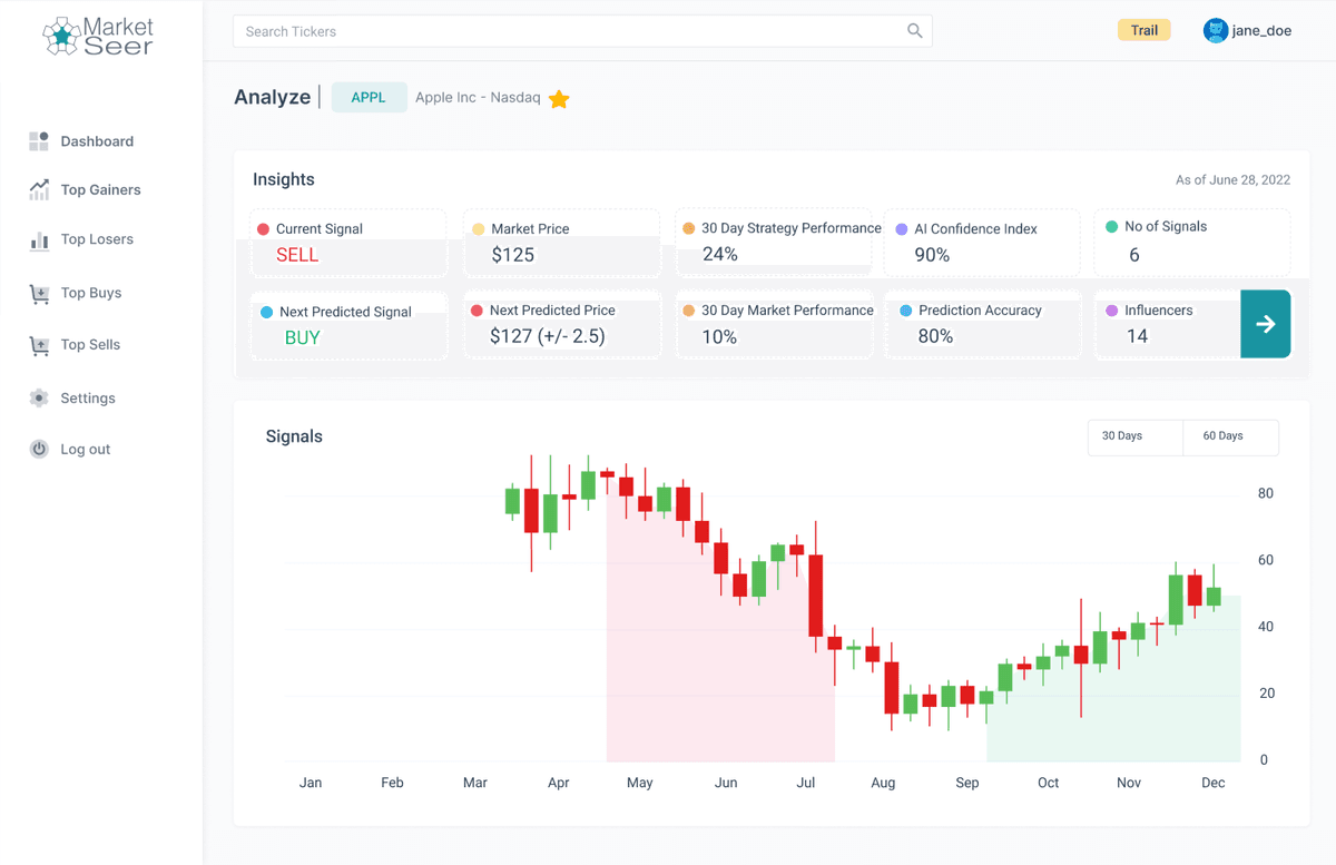 AI Analysis Engine